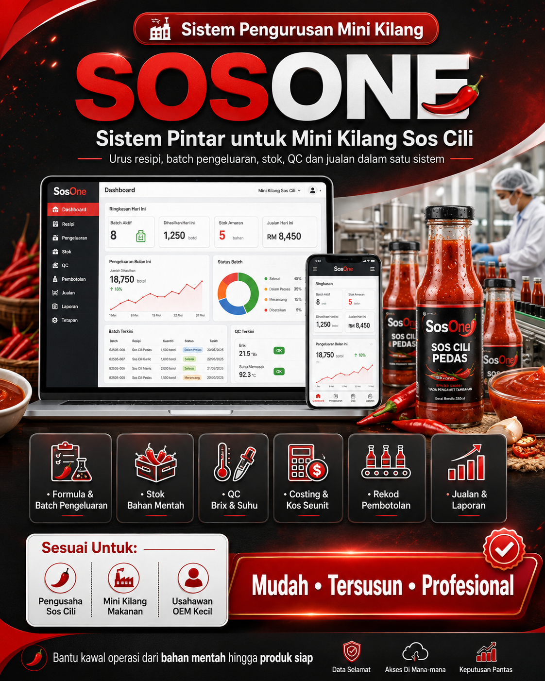 SosOne – Sistem Pengurusan Mini Kilang Sos Cili