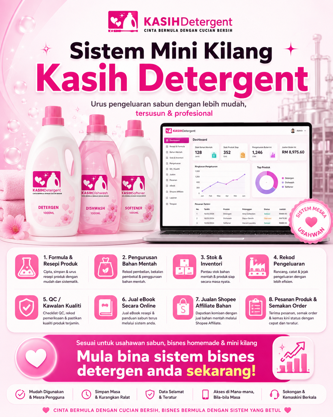 Sistem Mini Kilang Kasih Detergent