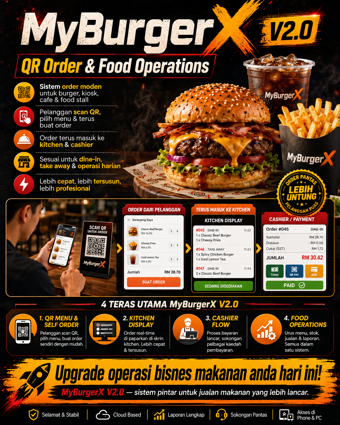 MyBurgerX V2.0 — QR Order & Food Operations