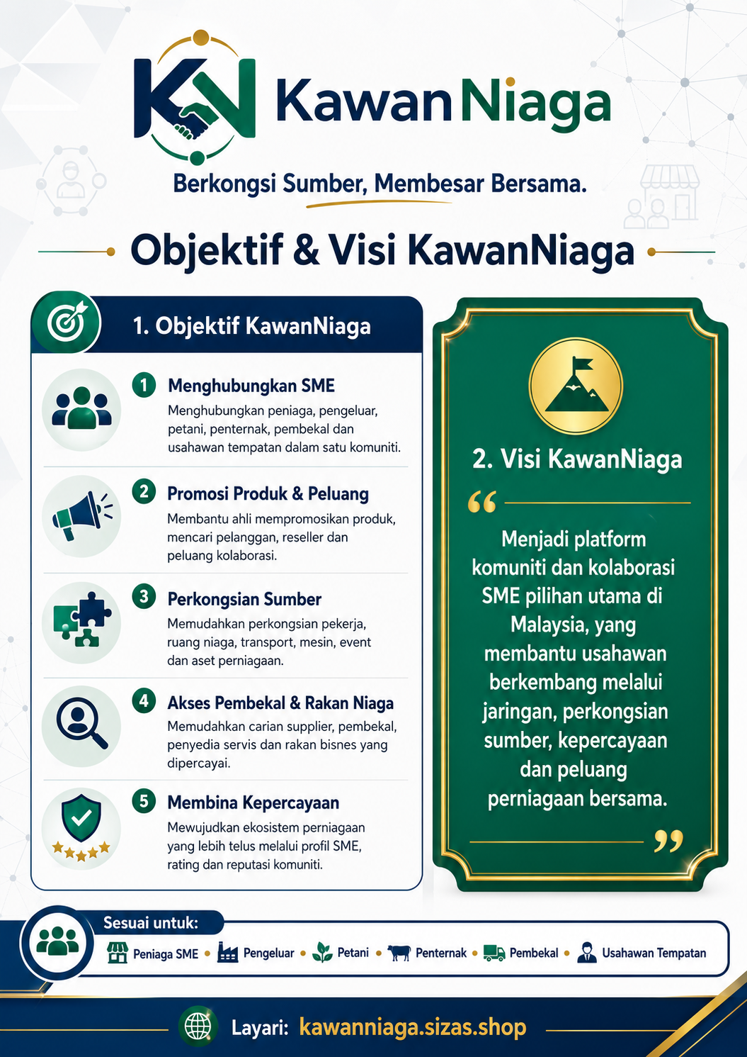 KawanNiaga