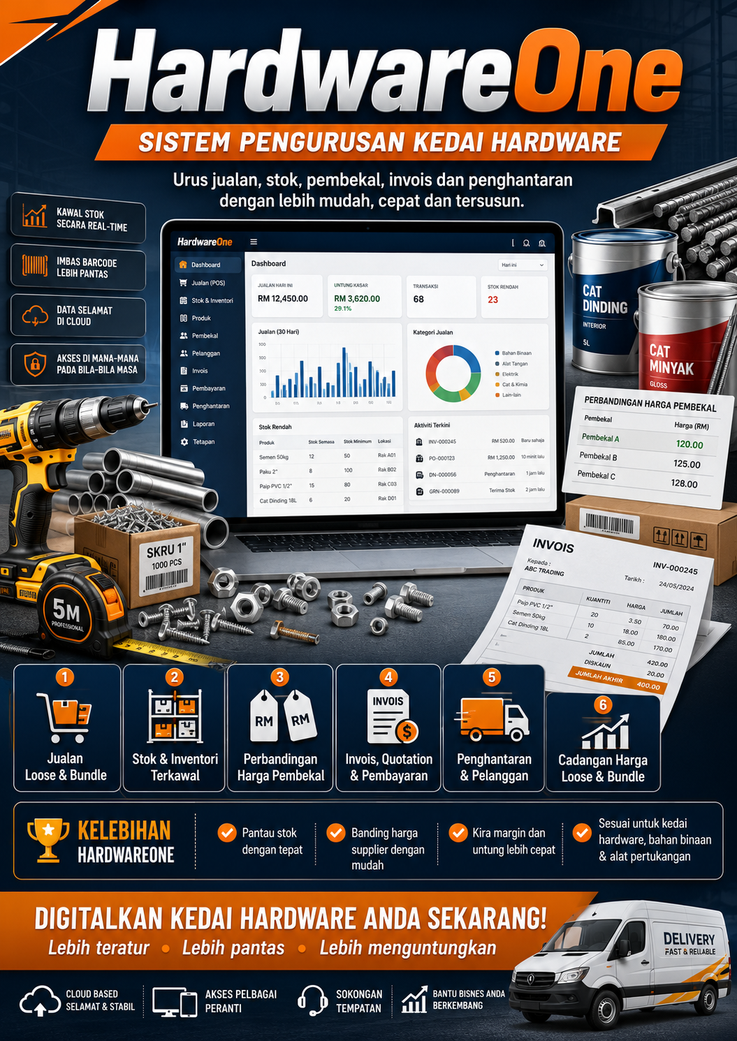 HardwareOne – Sistem Pengurusan Kedai Hardware