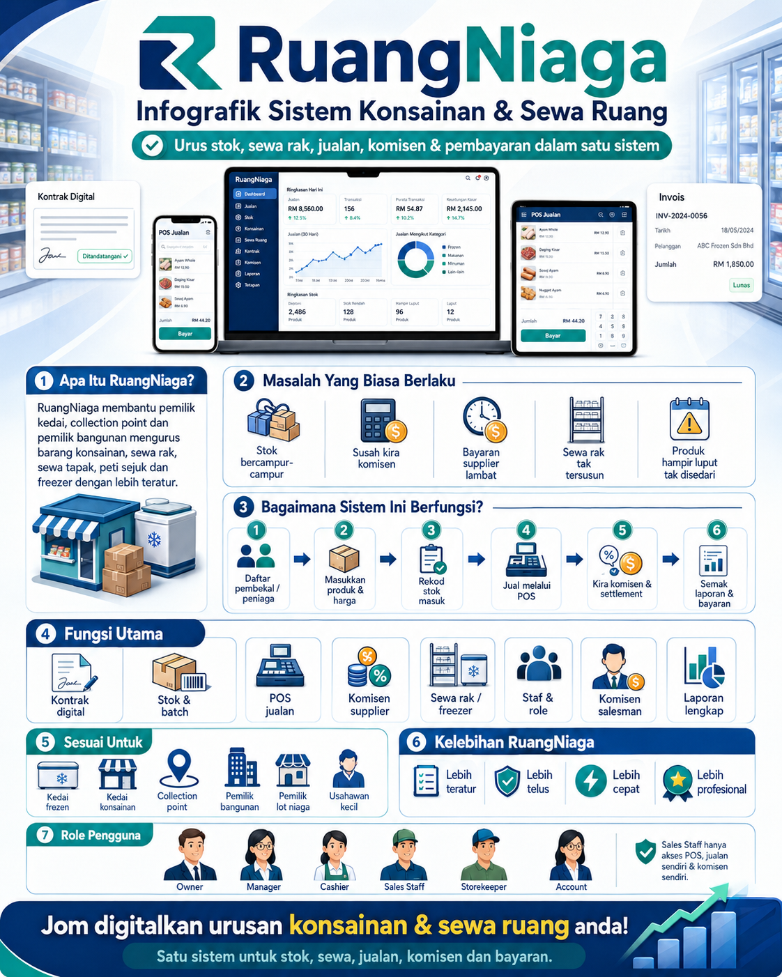 RuangNiaga – Sistem SaaS Konsainan, Sewa Rak, Sewa Tapak & Freezer
