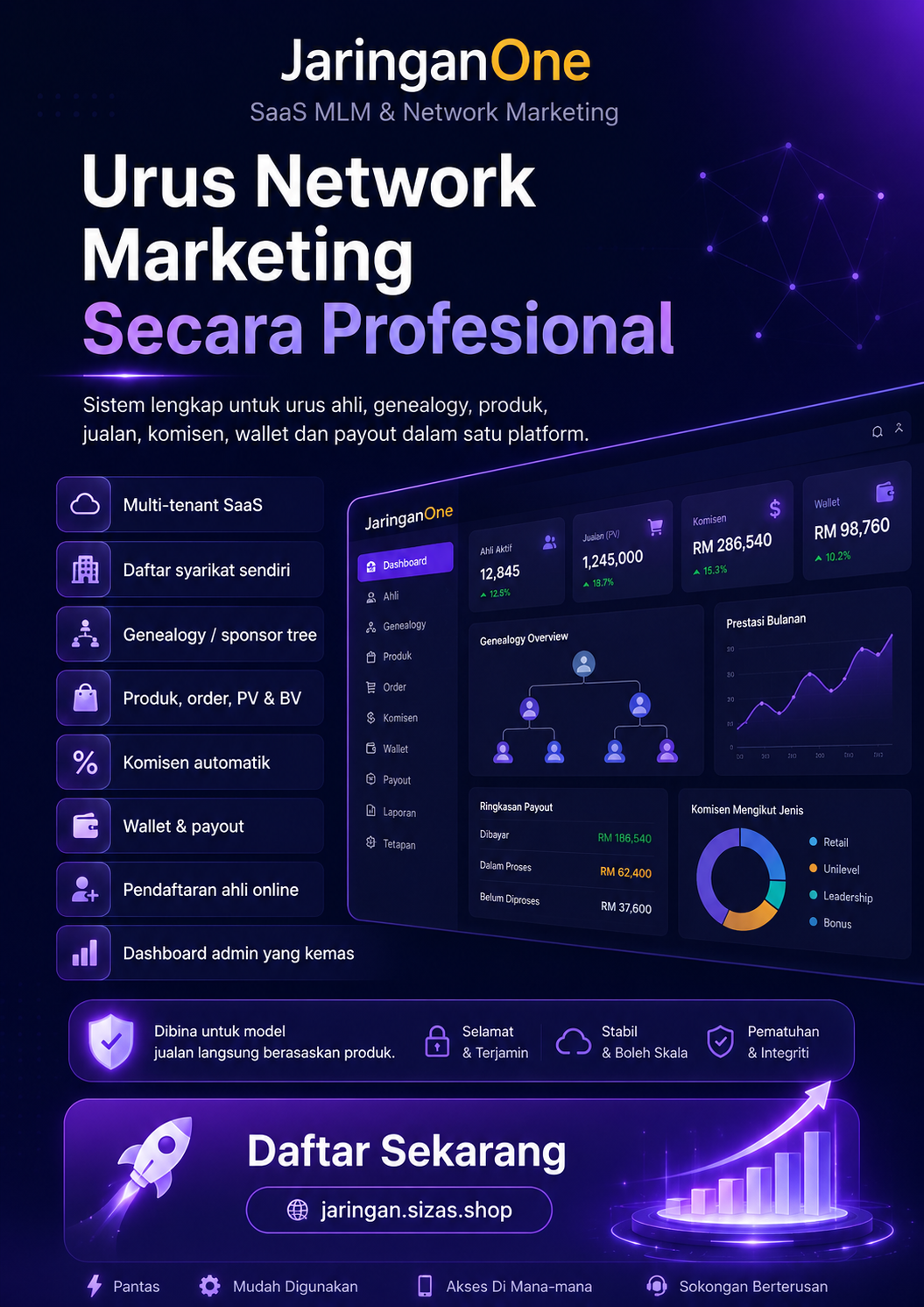 JaringanOne – Sistem SaaS MLM & Network Marketing