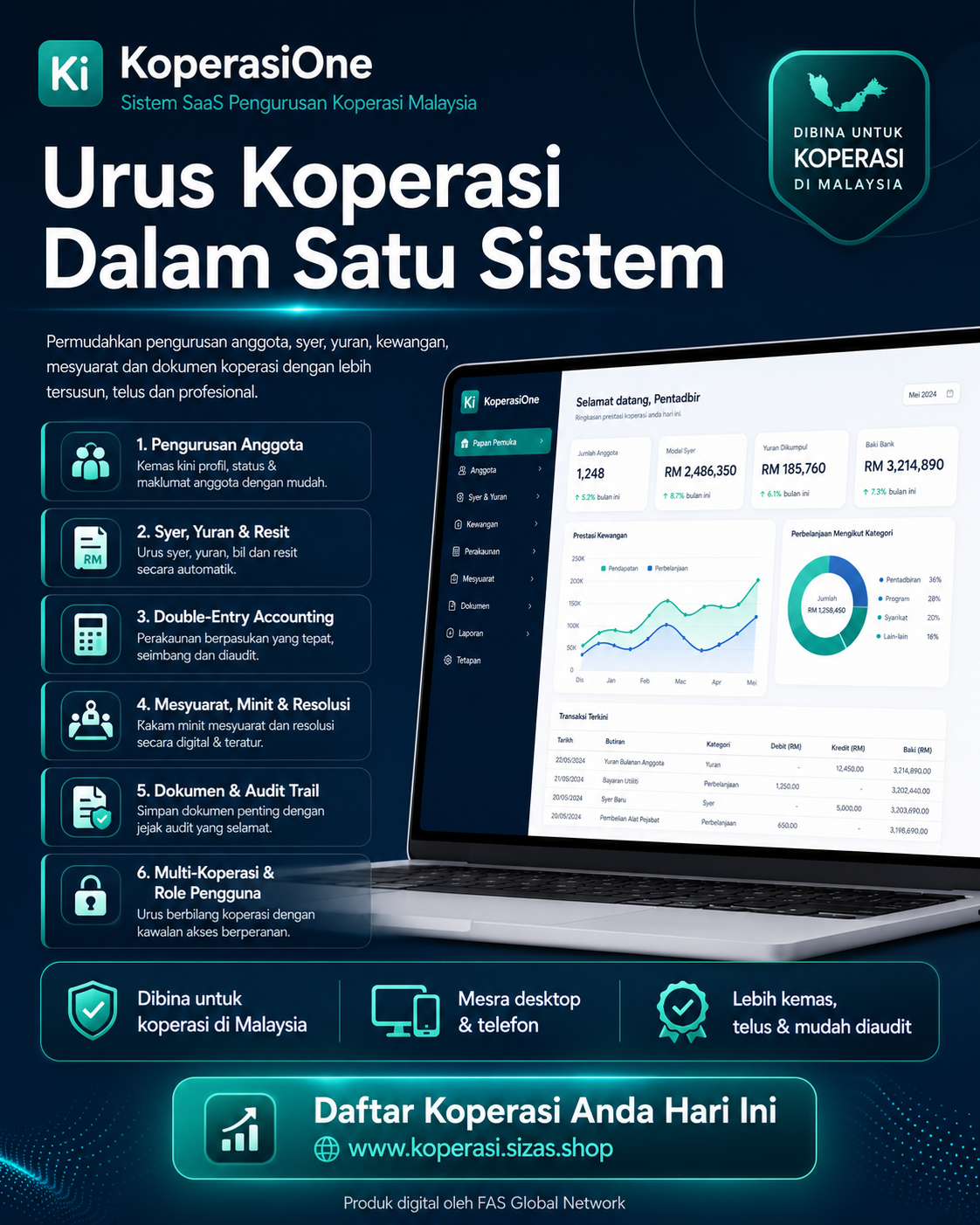 KoperasiOne