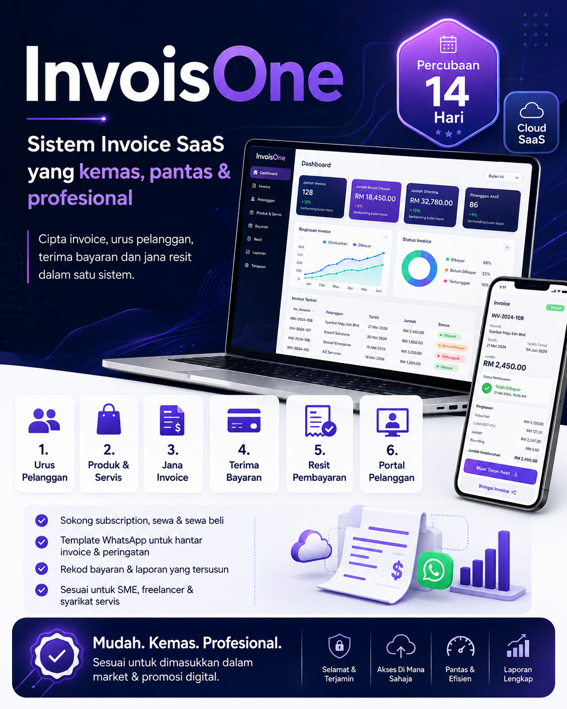 InvoisOne – Sistem Invoice, Bayaran & Portal Pelanggan